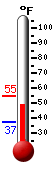 Currently: 51.5&deg;F, Max: 55.0&deg;F, Min: 37.4&deg;F