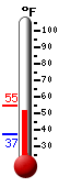 Currently: 53.0&deg;F, Max: 55.0&deg;F, Min: 37.4&deg;F
