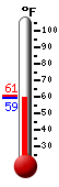Currently: 60.2&deg;F, Max: 60.8&deg;F, Min: 60.1&deg;F