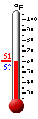 Currently: 61.0&deg;F, Max: 74.8&deg;F, Min: 60.9&deg;F